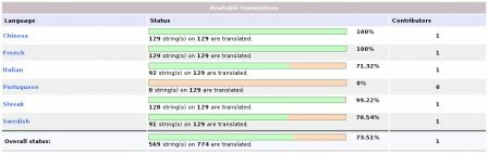 howto-i18n-6.png, janv. 2010